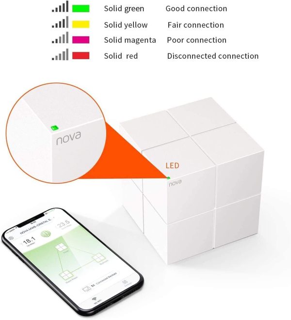 سیستم WiFi مش تندا نوا (MW6) - تا 6000 فوت مربع. پوشش کامل خانه، جایگزینی روتر وای فای و توسعه دهنده، روتر مش گیگابیتی برای اینترنت بی سیم، کار با الکسا، کنترل های والدین