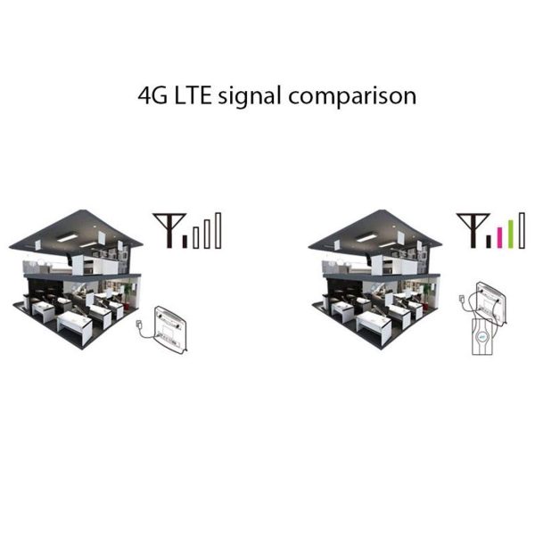 آنتن خارجی روتر 4G MIMO و 3G برای تقویت دریافت سیگنال شبکه روتر