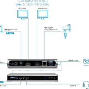 ایستگاه اتصال مدیون USB C