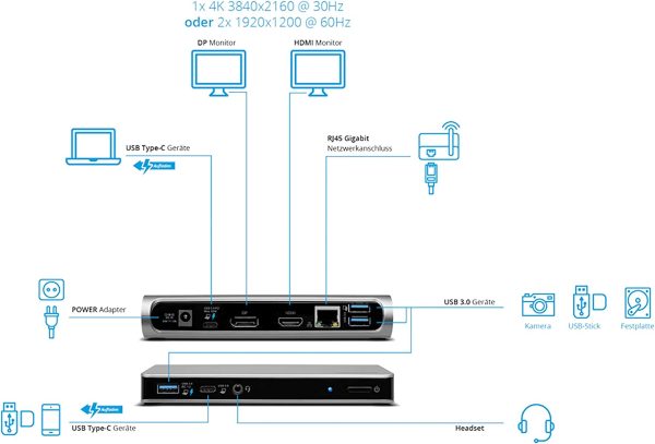 ایستگاه اتصال مدیون USB C